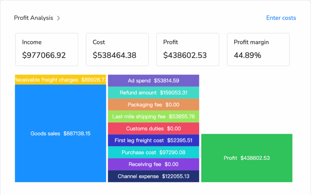 ebay profit calculator