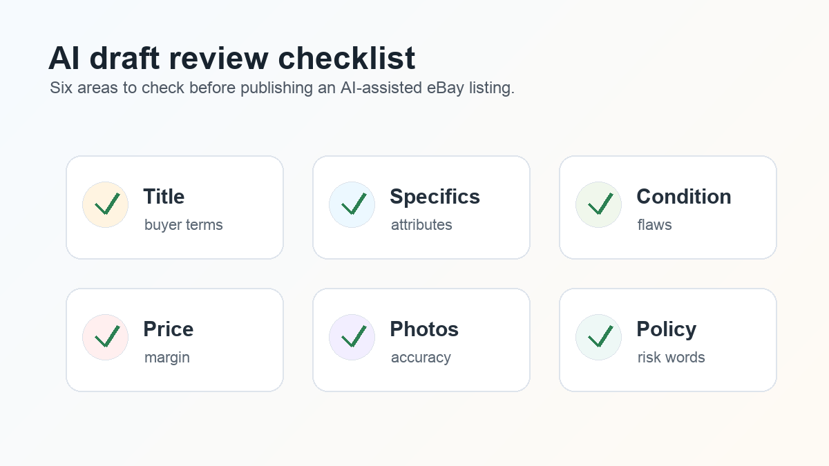 Checklist for reviewing an AI-assisted eBay listing draft before publishing.