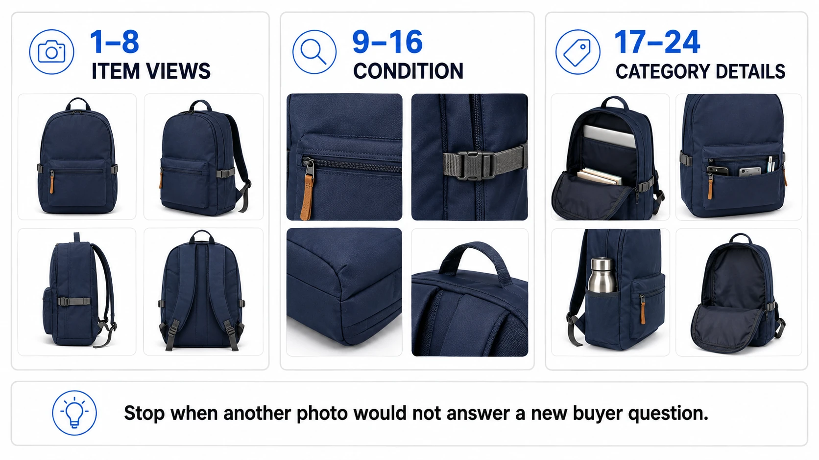 Three-stage eBay photo plan for item views, condition proof, and category-specific details