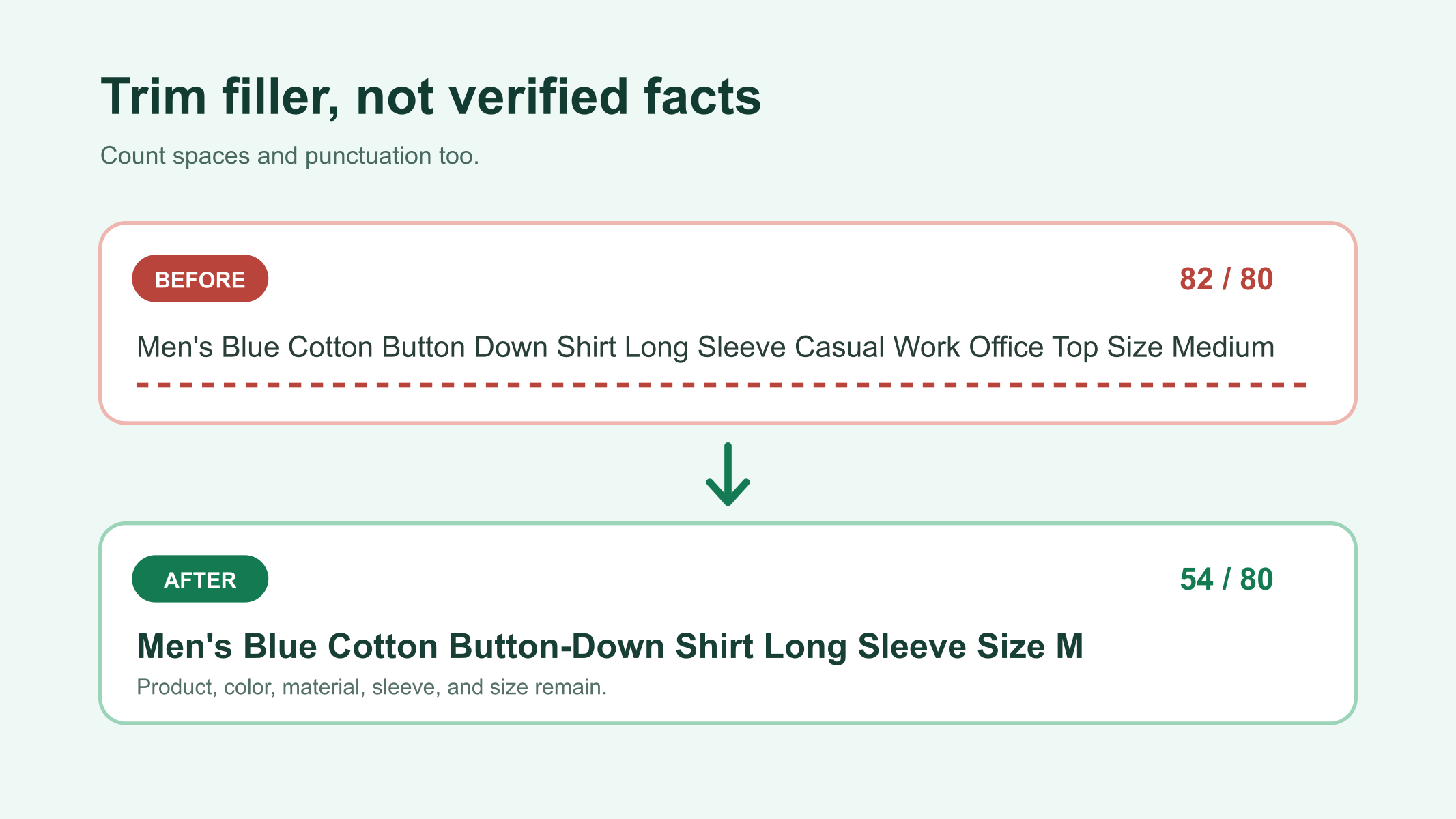 Before-and-after eBay title shortened from 82 to 54 characters